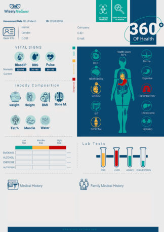 360 Health Profile